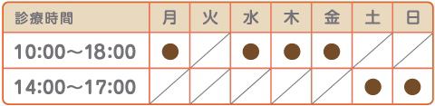 曜日別・時間別・診療時間表