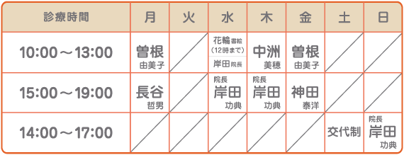 担当医の一覧表